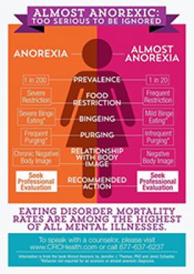 anorexia charts