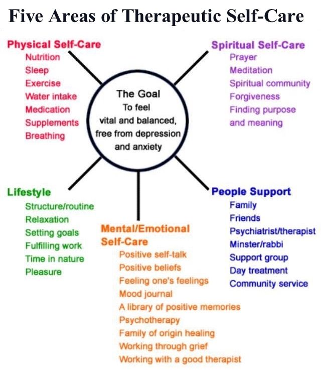 Image result for self care ideas