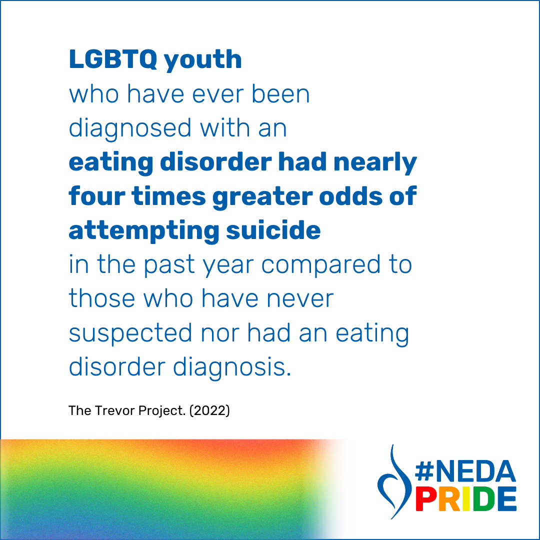 LGBTQ youth who have ever been diagnosed with an eating disorder had nearly four times greater odds of attempting suicide. Please click to download