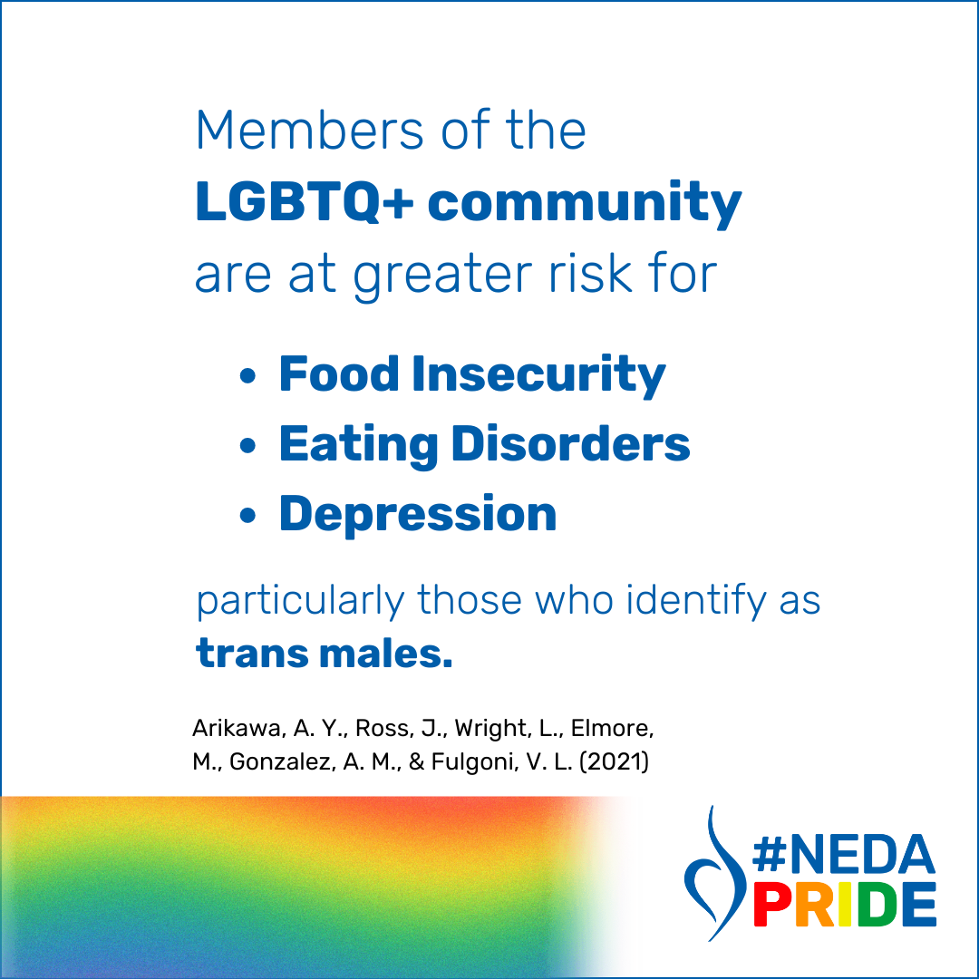 members of lgbtq+ community are at greater risk for Food insecurity, eating disorders, depression particularly those whoi identify as trans males please click to download