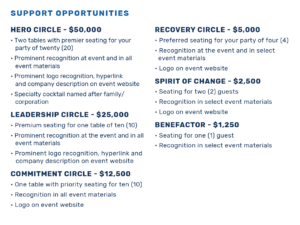 Support Opportunities
