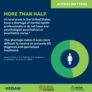More than half of rural areas in the United States have a shortage of mental health professionals or live in communities without a psychologist, psychiatrist or psychiatric nurse. This shortage makes it even more difficult to receive an accurate ED diagnosis and specialized treatment.