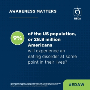 Eating Disorders Awareness Week NEDA -Awareness Matters