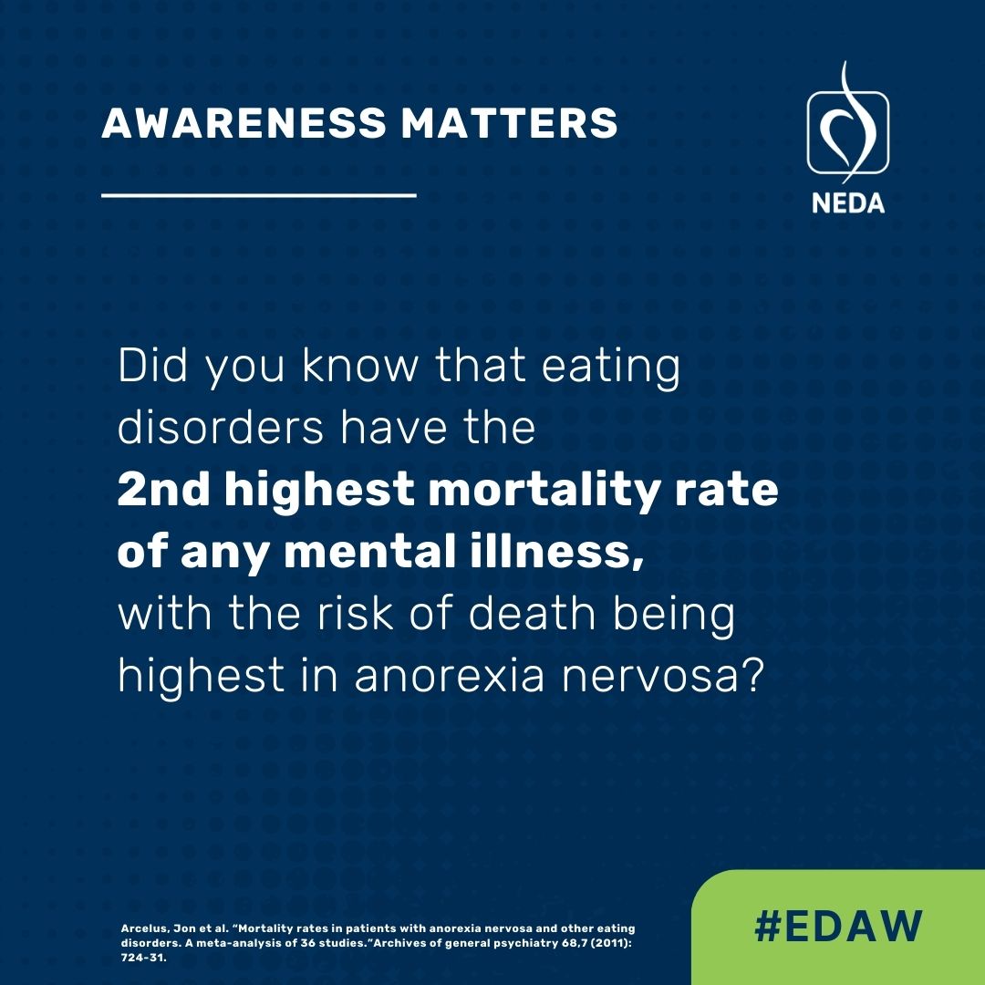 Eating Disorders Awareness Week NEDA -Awareness Matters